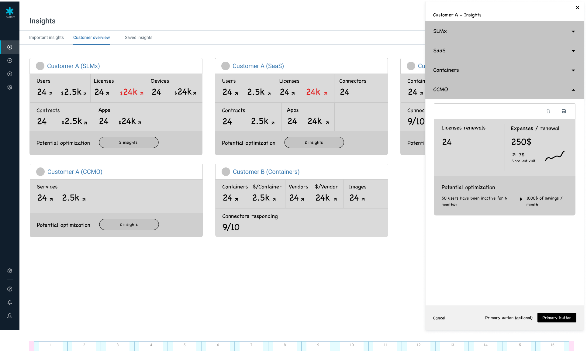Customer-level insight detail