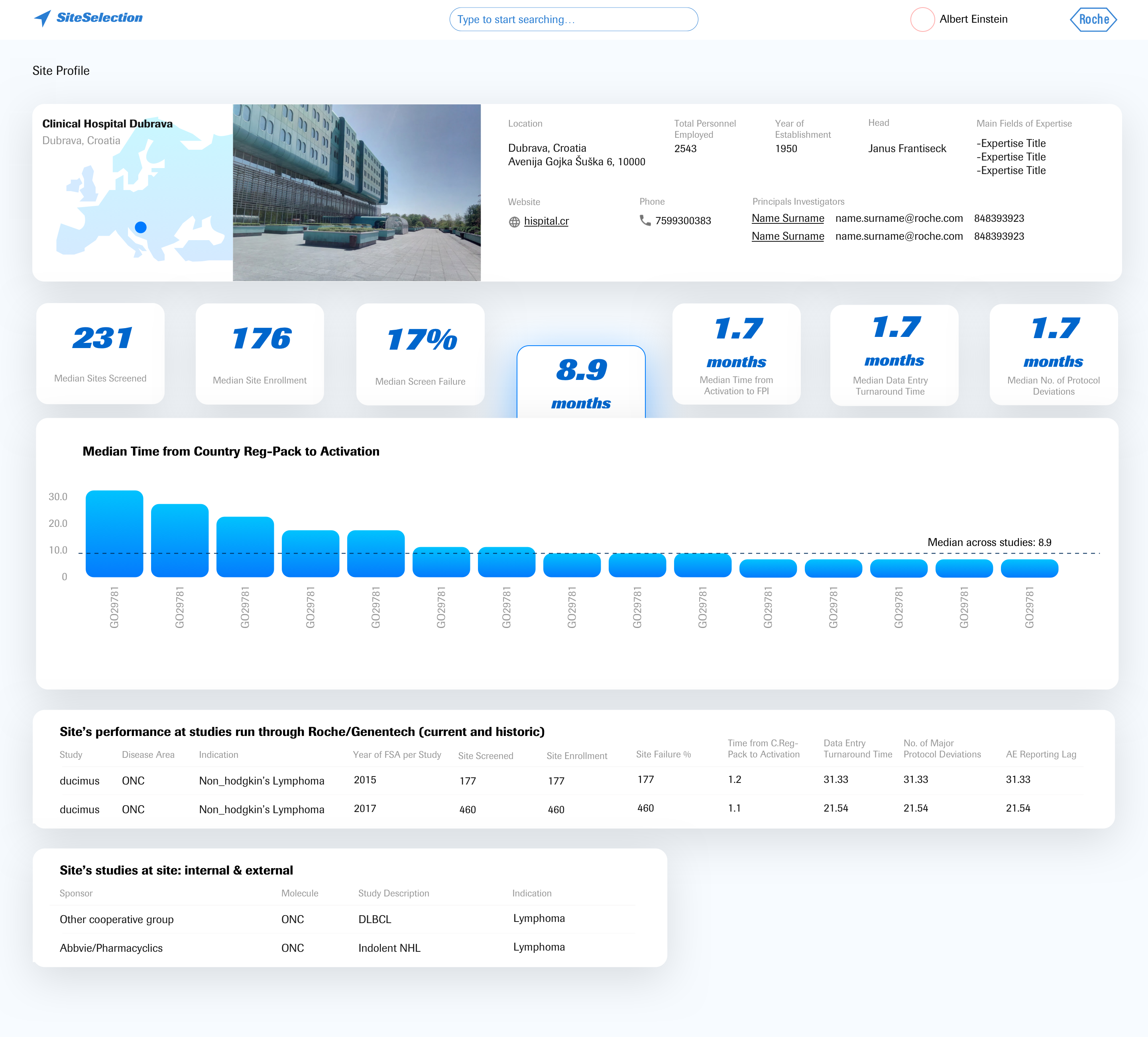 Inspect a site beyond its headline metrics